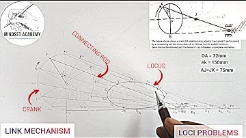 LINK MECHANISM ( Locus of a point)