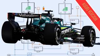 Gavin White, Ceo, About:energy, Talks F1 Battery Technology
