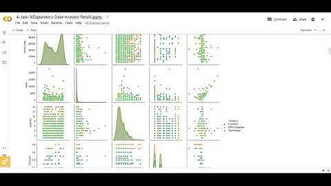 The Sparks Foundation | Data Science and Business Analytics Internship Task : 3 | by Rohan S Kadam.