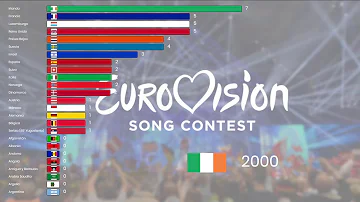 Países Ganadores del Festival de la Canción de Eurovisión 1956 - 2019