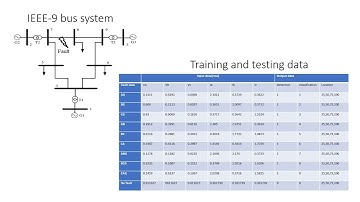 Artificial Intelligence-based Faults Identification, Classification, and Localization Techniques