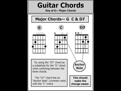 Your First Guitar Chords--- G, C & D7