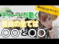 【FX】需要と供給の上で成り立つ相場