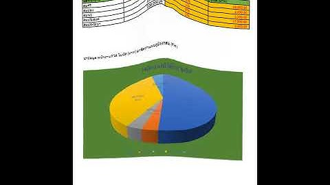งานexcel คำนวณหาโบนัสและยอดขาย
