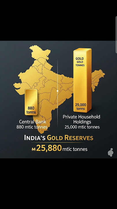 India’s Hidden Treasure Gold! 💰 | Private Gold Holdings vs Central Bank | Must Watch!