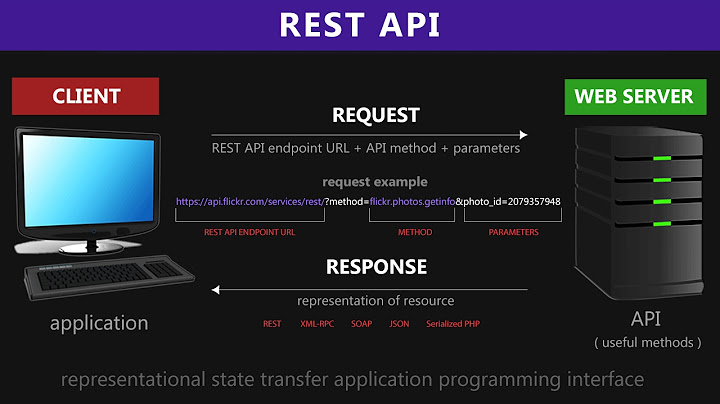 REST API & RESTful Web Services Explained | Web Services Tutorial