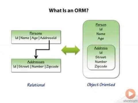 Video: Ce înseamnă ORM D?