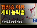 갭상승의 두 얼굴 - 갭상승 의미를 "깊게" 알면 차트분석에 매우 도움 됩니다 #시윤주식 Mp3 Song
