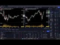 a color-coordinated view on the markets
