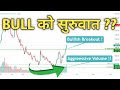 नेप्से 2020 मा | nepse analysis today | nepal share market| nepse today |nepse latest Trading BUY ?