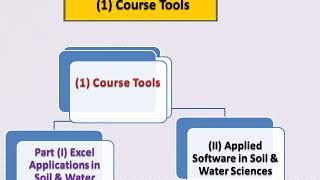 Course: Computer Based - Applications In Soil & Water Sciences screenshot 5