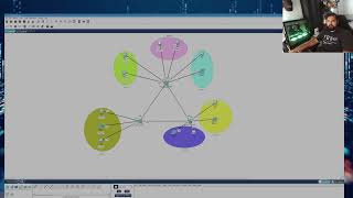 OSPF InterVLAN Routing Project