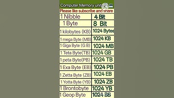 Unite of computer memory 🖥 measurements ll BIT, BYTE, KB, MB, GB, TB, PB, EB, ZB, YB,ll for ccc exam