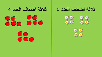 ثلاثة أمثال العدد يساوي سبعة وعشرون تكتب على الشكل