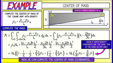 CalcBLUE 3 : Ch. 6.4 : Example - Variable Density Center of Mass