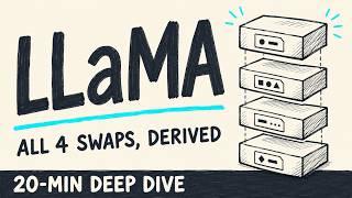 Llama 2 Architecture Explained: RoPE, SwiGLU, RMSNorm & GQA | 20-Min Deep Dive