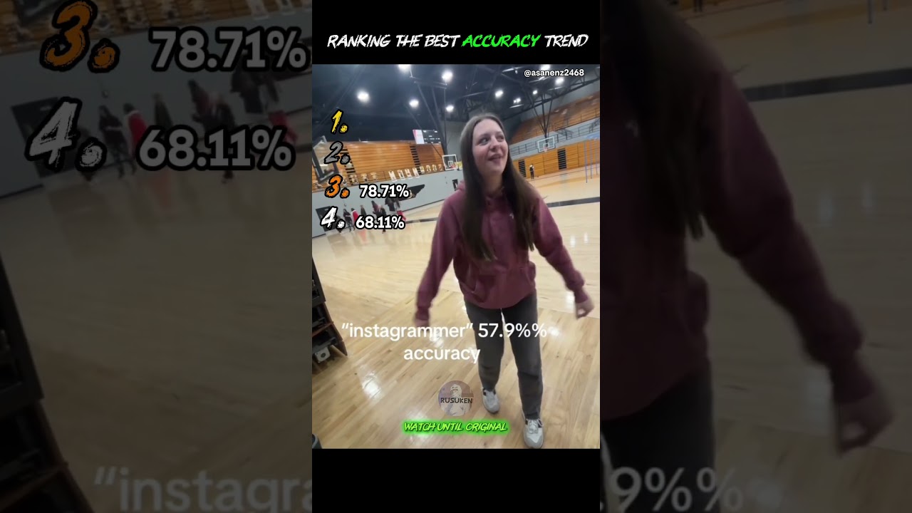Рейтинг моментов с лучшей точностью | 