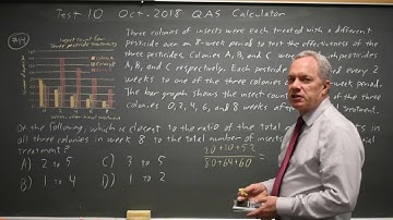 SAT Test 10: Interpreting graphs - question #4-14