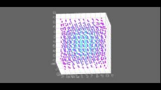 Propagacion de ondas esfericas en 3D