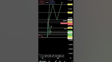 Alpaca Finance Breaking Out? Chart Says It All 🚀