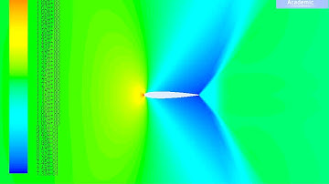 CFD of supersonic flow on symmetrical airfoil (Shock Wave)