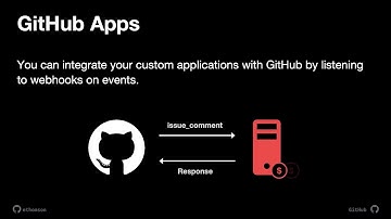 An Introduction to Github with Edward Thomson