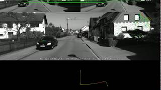 Stereo Visual Odometry