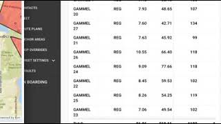 How to quickly assign anchor areas to new routes