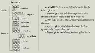 12. อภิธรรมสำหรับคนรุ่นใหม่ - ศ.ดร.ระวี ภาวิไล ( เรื่องการจำแนกจิตตามเภทนัย 1)