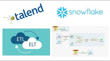 ELT : The Future of Data Integration | Snowflake query pushdown in Talend