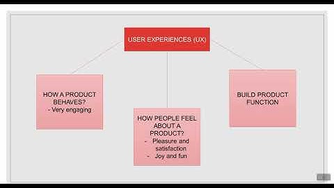 CMT3253 Interaksi Manusia-Komputer (Interaction Design)