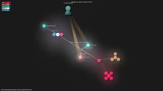 Simoneavogadroandroid-Reverse-Engineering-Skill - Gource Visualisation