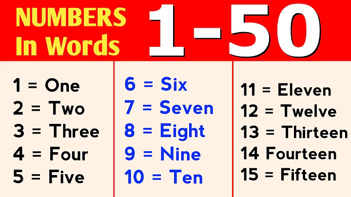 1 To 50 Numbers Names || 1 To 50 Numbers in Words in English || 1-50 English Numbers with spelling