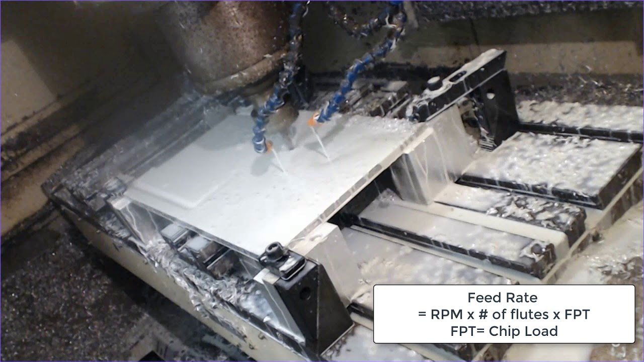 Feed Rate Calculations Milling YouTube