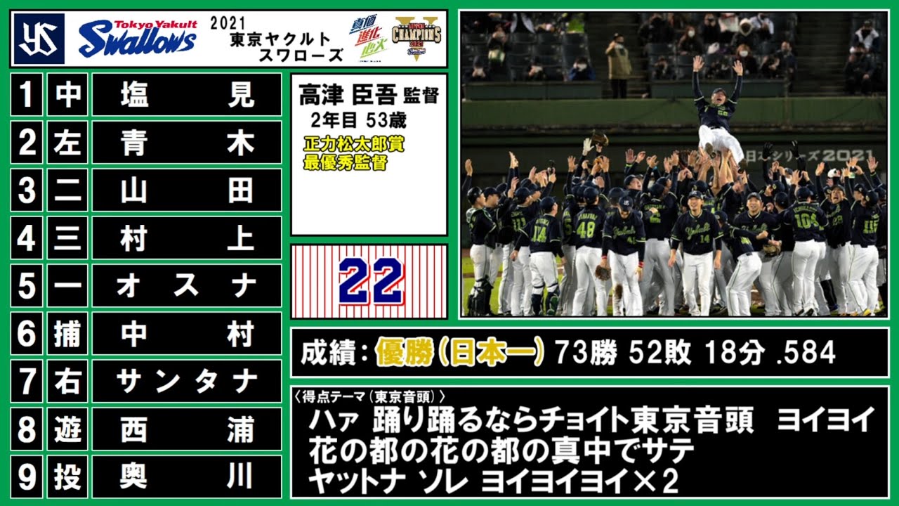 23 東京ヤクルトスワローズ　全143試合スコアブック 23 東京ヤクルトスワローズ 全143試合スコアブック 東京ヤクルト