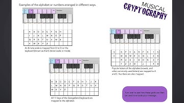 Cryptography project G: Code to bass line in GarageBand