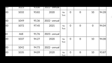 #UOS first merit list of BS English(linguistics) 1st semester fall admissions 2023.#uos #meritlists