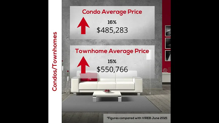 Nanaimo Real Estate June Market Stats update