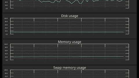 LabPlot - Live Data Support - Monitoring application