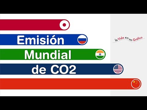 Video: ¿Qué estado tiene las emisiones totales de co2 más altas?