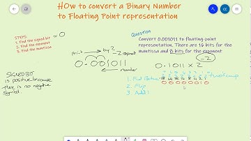 How to represent a Binary number in 24 bit Floating Point