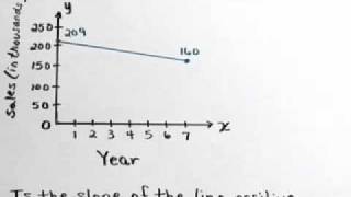 Lial Combined Algebra Ch03 Ex17