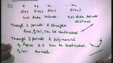 Lec-25 Interpolation and Approximation-Part-1