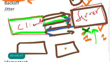 AWS Concept Review - Timeouts Retries Back-off Jitter