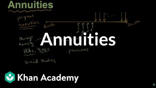 Annuities | Investments and retirement | Financial mathematics (TX TEKS) | Khan Academy