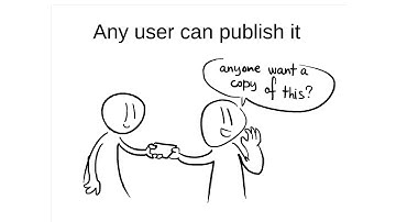 Richard Stallman, Free Software — your freedom in computing