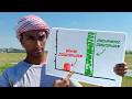 How to Build Discipline like the Prophet ﷺ