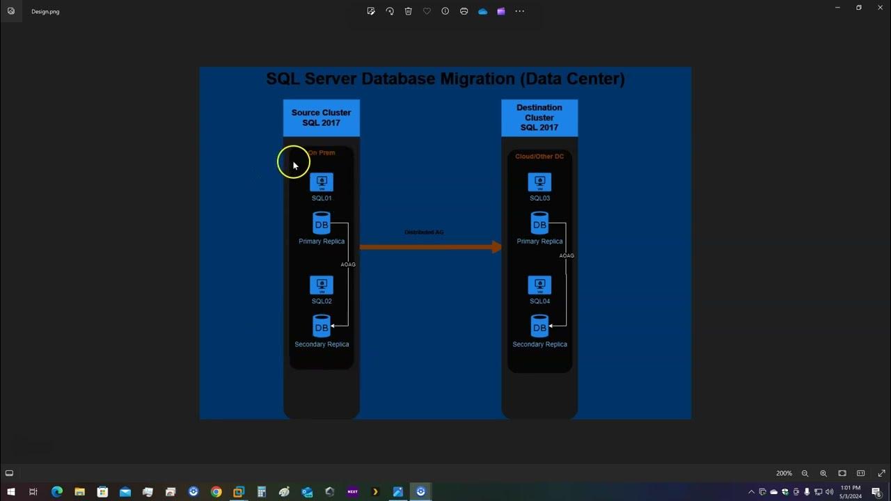 Seamless Database Migration using Distributed Availability Groups in ...