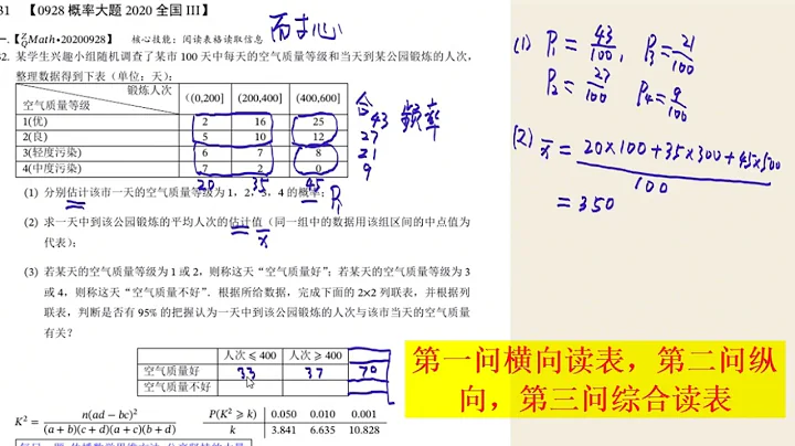 概率统计系列 2020全国3卷表格的阅读方法 横向纵向交叉组合 - 天天要闻