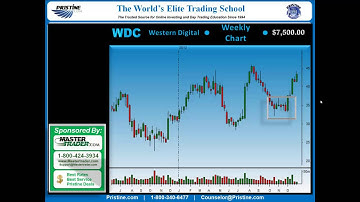 How to Day Trade - PBS Strategy Made $7500 Profit as Core Trade